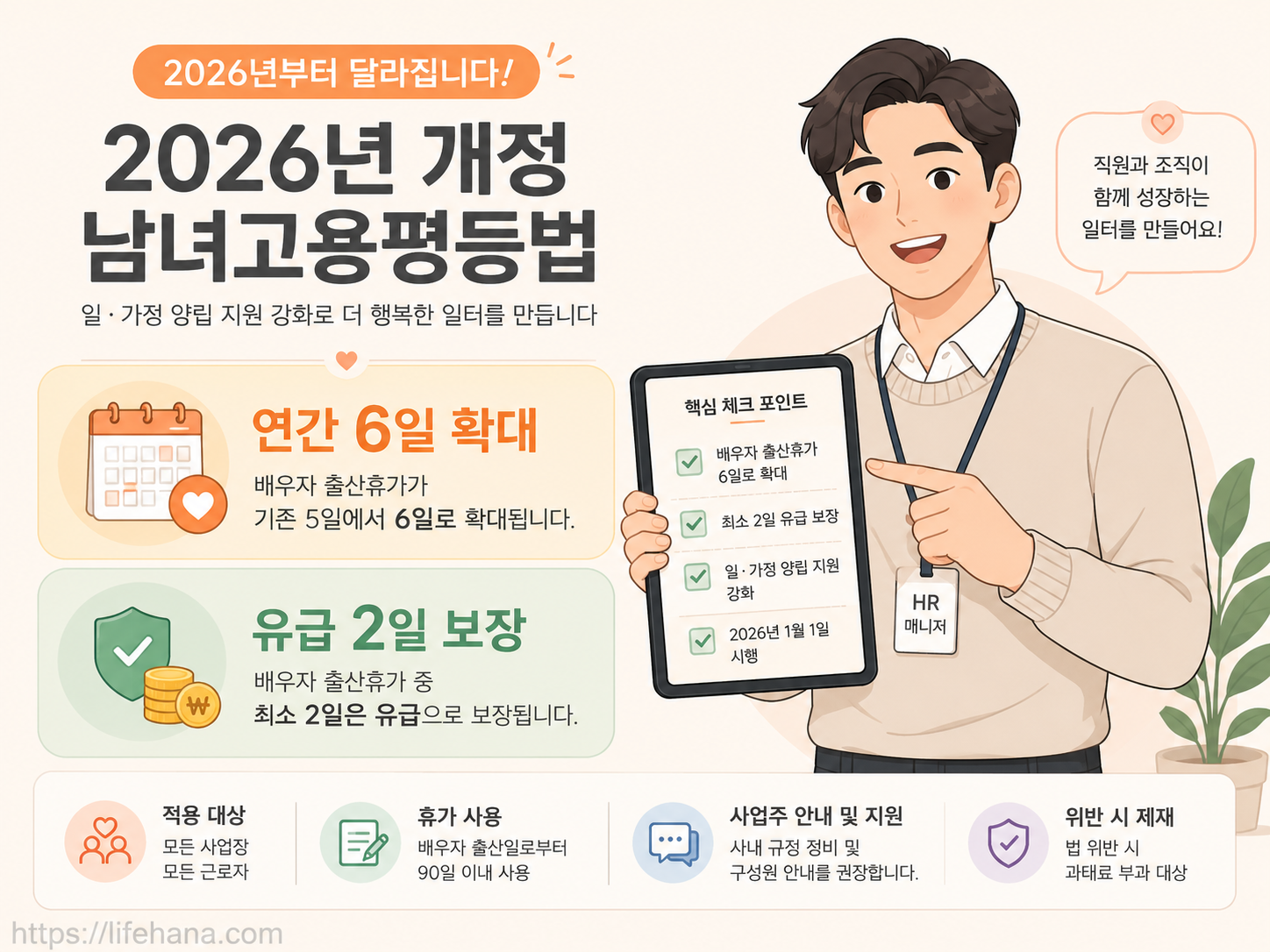 연간 6일 확대 및 유급 2일 보장안을 요약한 인포그래픽과 2026년 고용보험 상한액 안내 카드뉴스