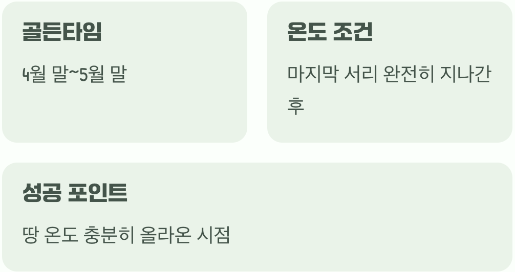 씨앗 심기, 최적의 타이밍