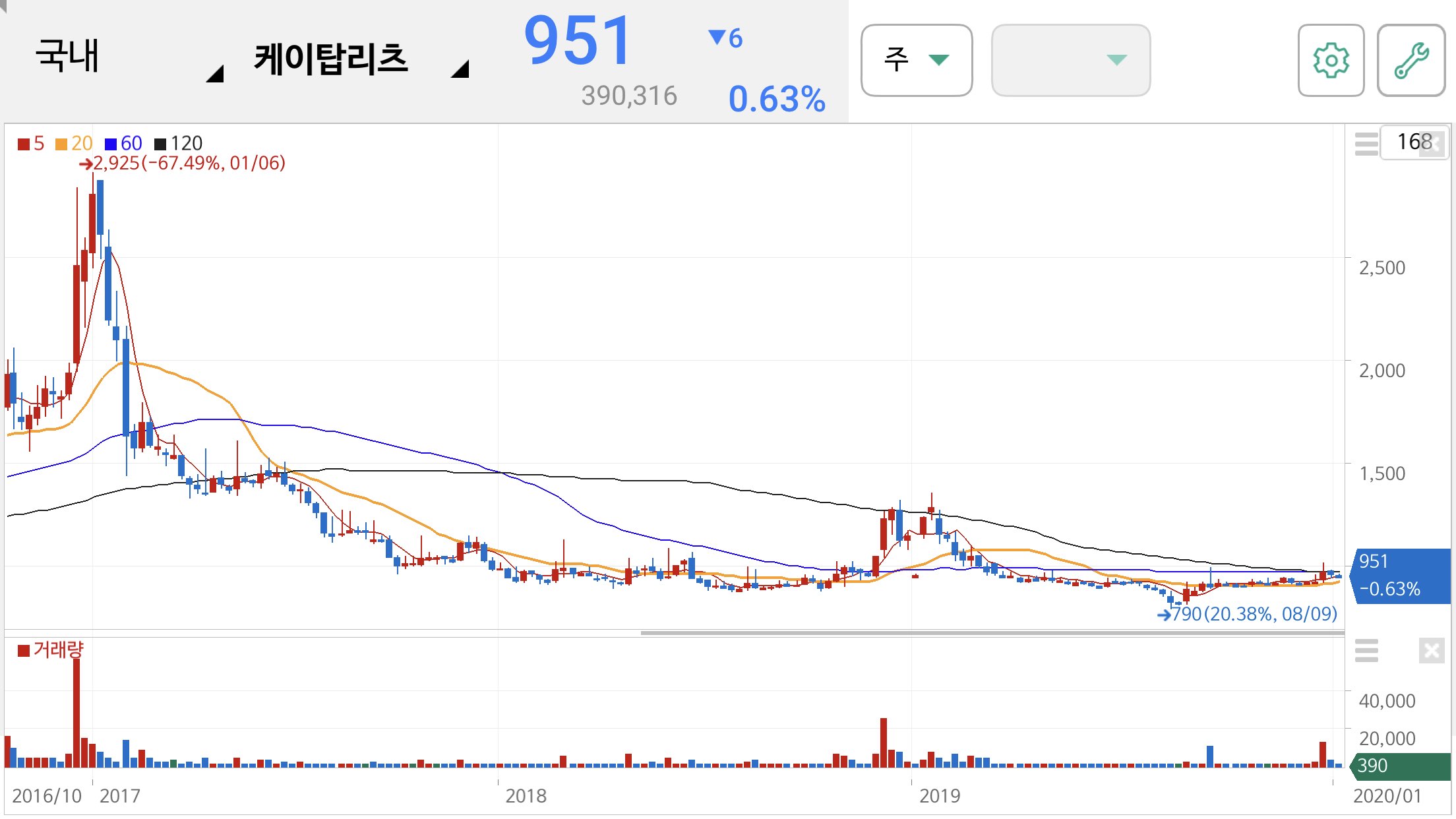 정세균 관련주