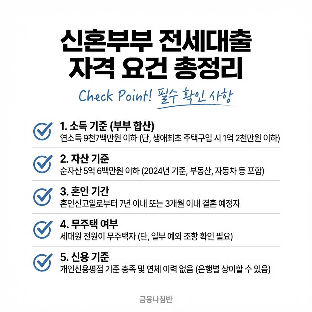 주택 도시 기금 신혼 부부 전세 자금 대출 03