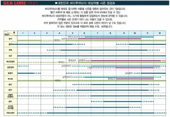 낚시 시즌별 대상어 봄 감성돔 여름 전어 가을 갈치 겨울 빙어_8