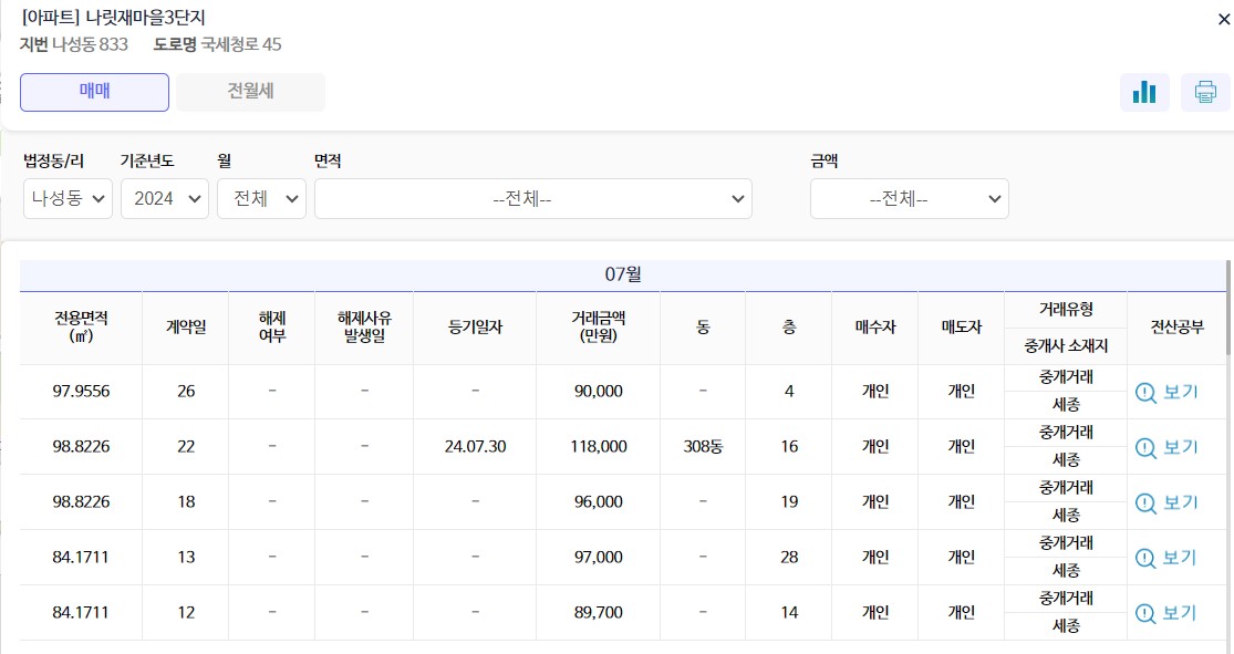 나릿재마을3단지 실거래가