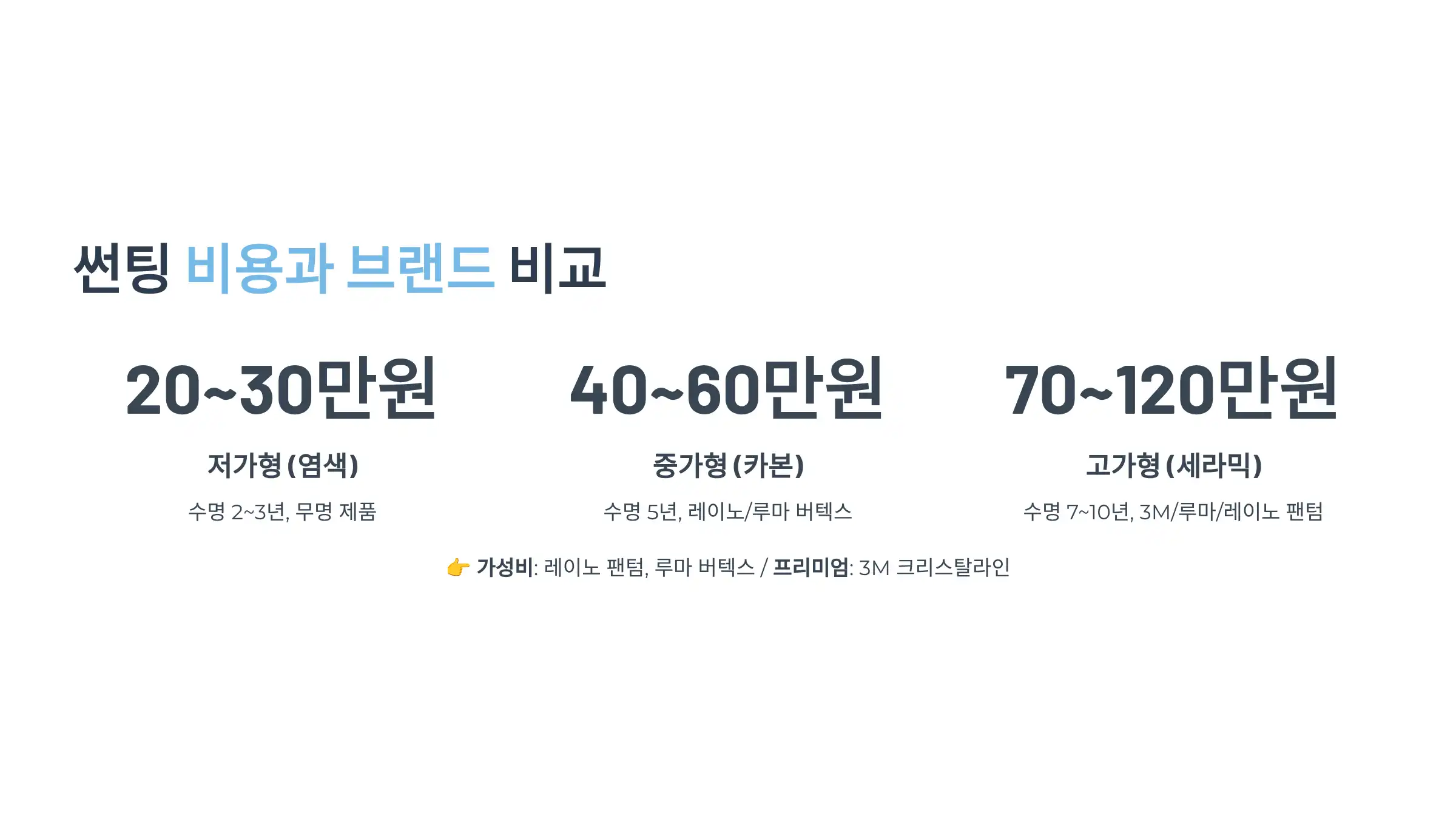 자동차 썬팅 비용과 브랜드 비교
