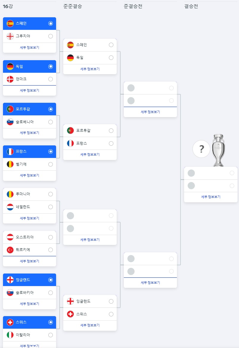 05. UEFA 2024 16강 대진표 01