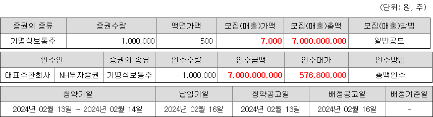 케이웨더 청약 증권사