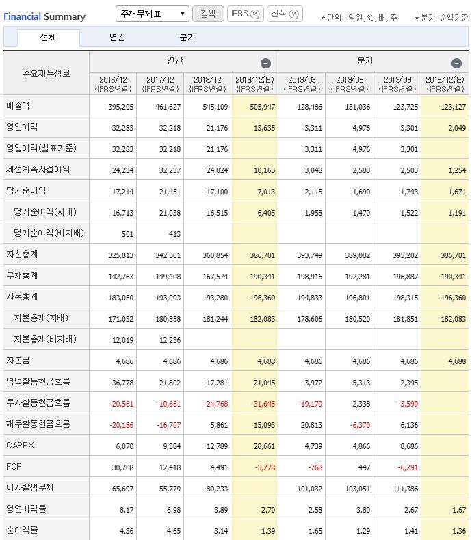 SK이노베이션우 주가