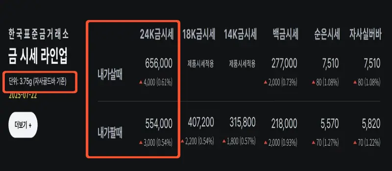 오늘 금값시세 1돈 가격2