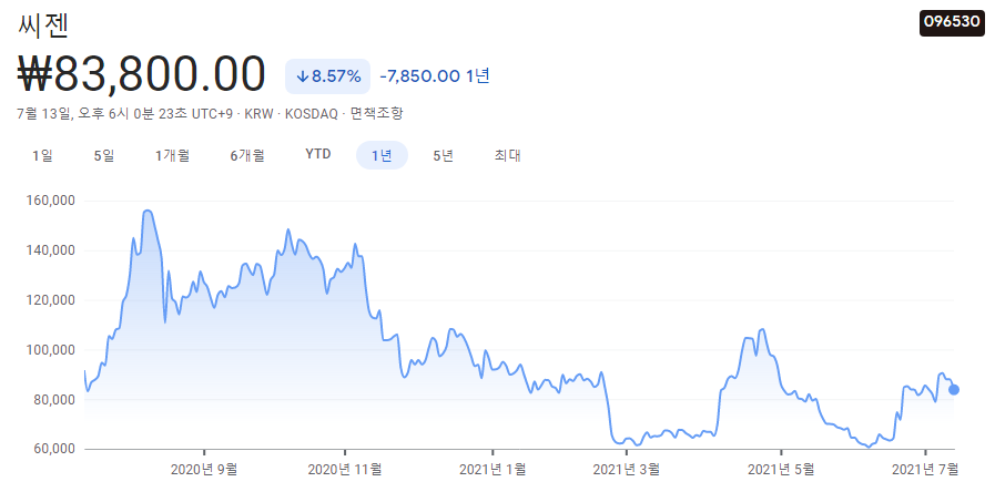델타-변이-관련주
