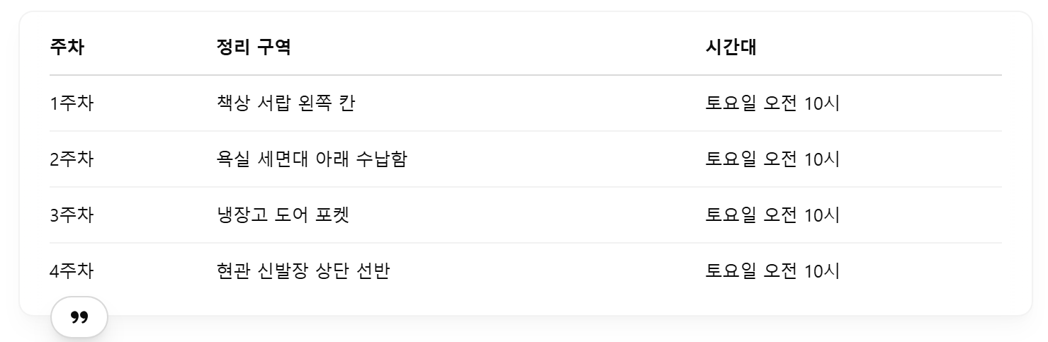 4주 정리 실험표