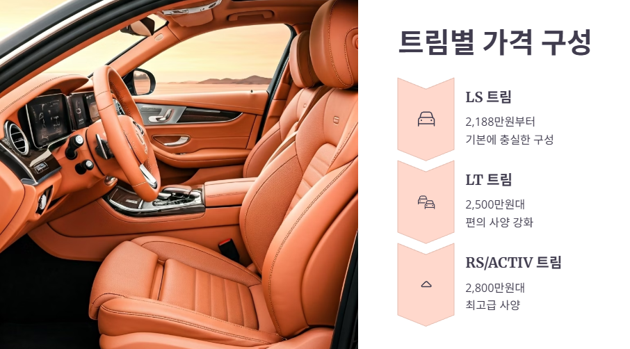 트림별 가격 구성 및 옵션