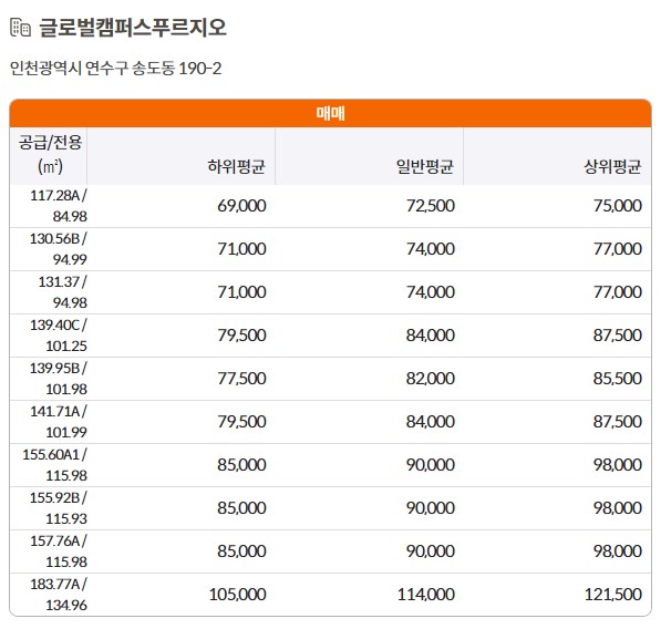 인천시 송도 아파트시세