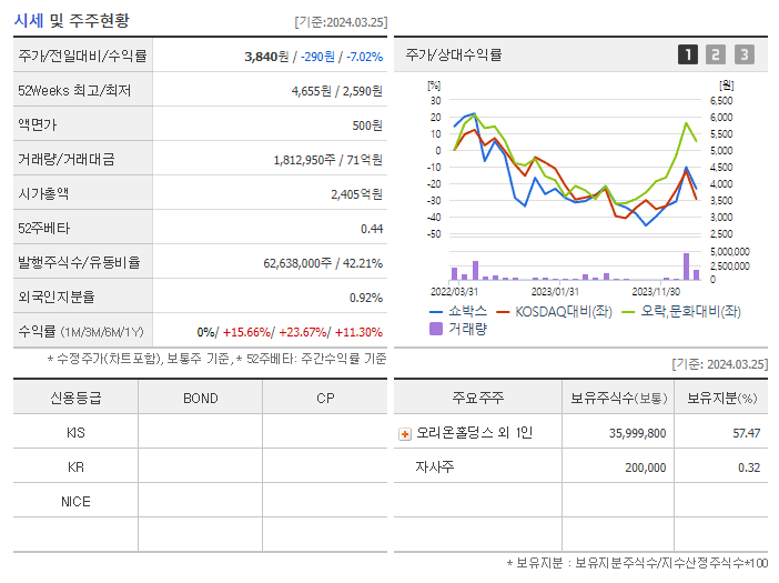 쇼박스_기업개요