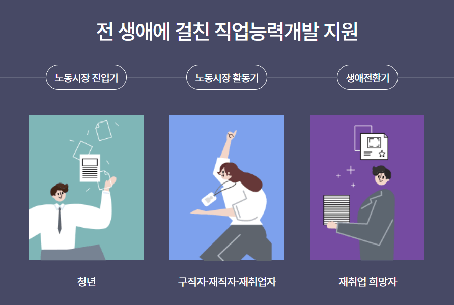 출저-국민내일배움카드 홈페이지