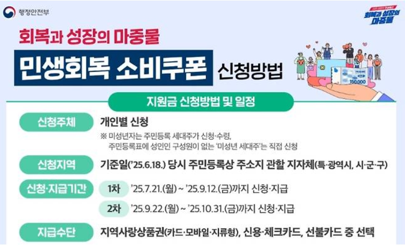 민생회복 소비쿠폰