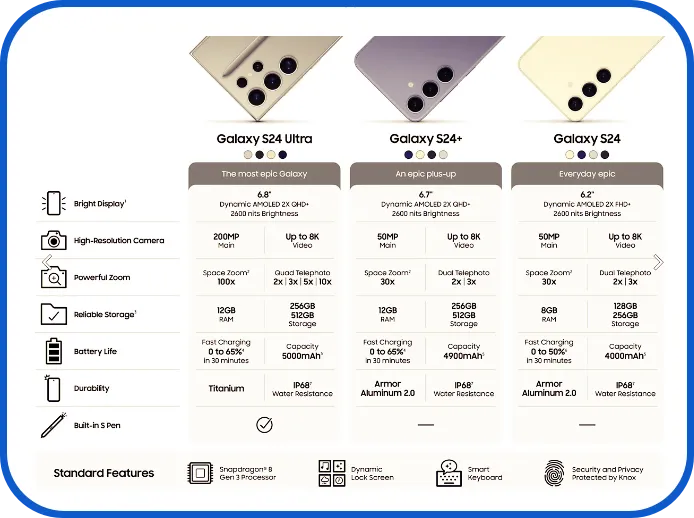 갤럭시 S24&#44; 갤럭시 S24 울트라&#44;갤럭시 S24+ 사양 스펙