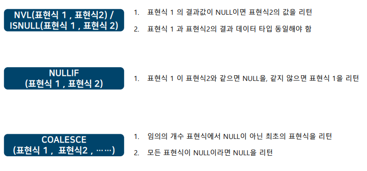 NULL 함수