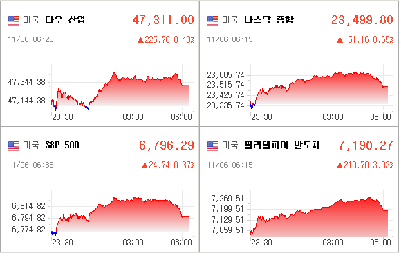 미국증시