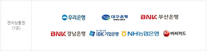 온누리상품권-카드형-판매처