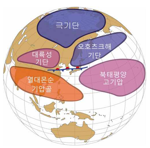 장마에 영향을 주는 주요 기단