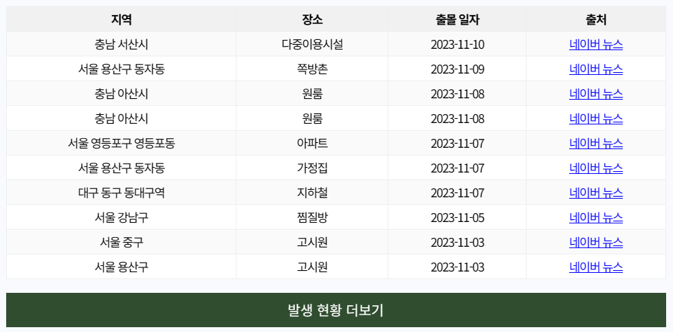 빈대 현황판