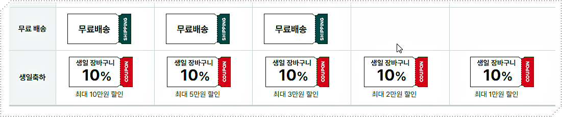 회원등급별 혜택 2