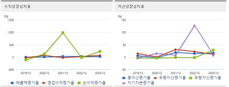 대한전선 주가 성장성
