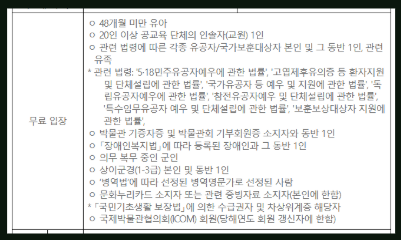 국립중앙박물관 비엔나 1900 전시회(클림트&amp;#44; 실레) 예매하기