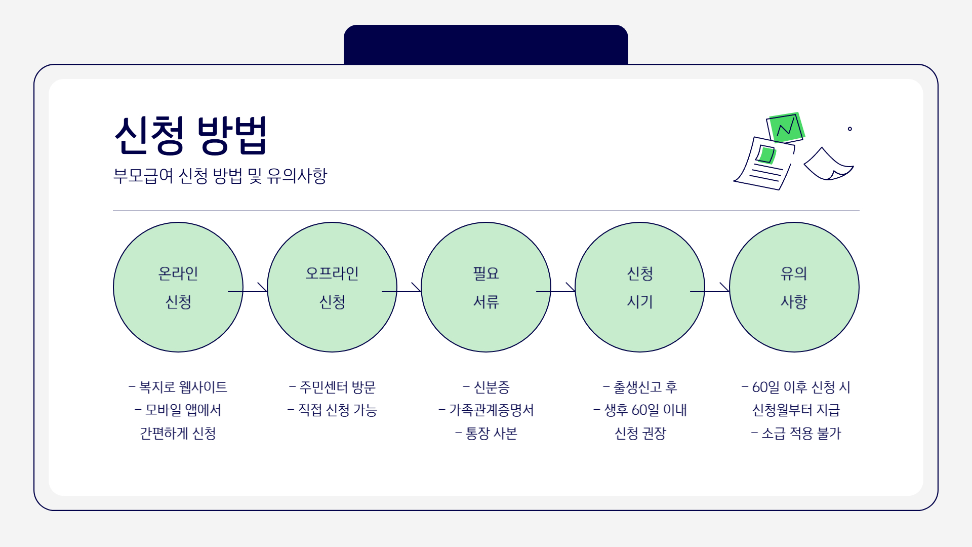 0~1세 부모급여