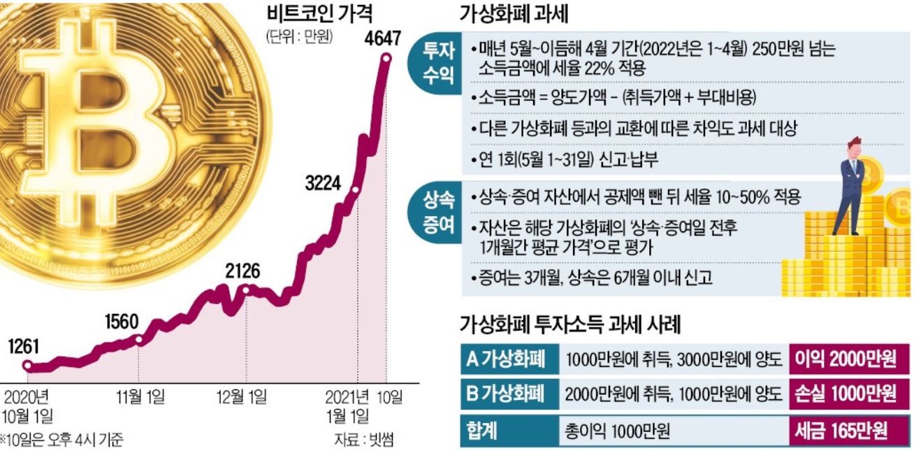 가상화폐세금부과02