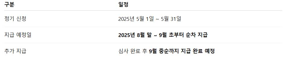자녀장려금 지급일 2025