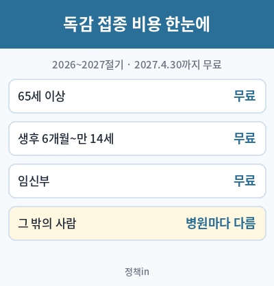 독감예방접종 비용 무료대상 표