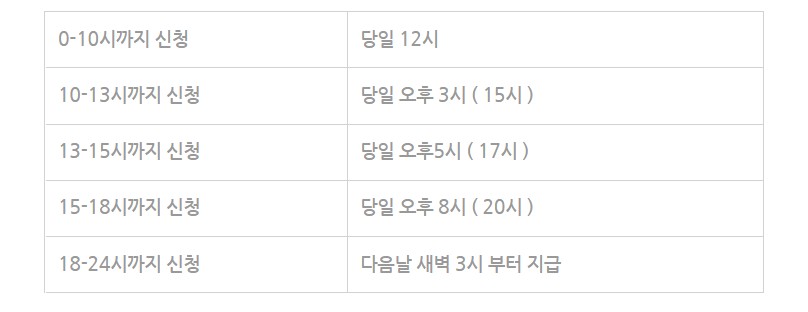 2차 방역지원금 (26)