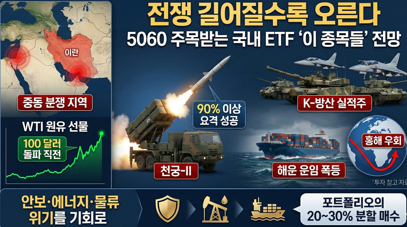 중동 위기 속 ETF 생존 전략