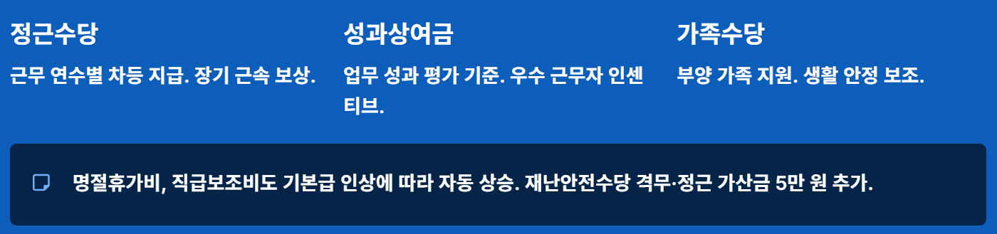 2026년 공안직공무원 봉급표