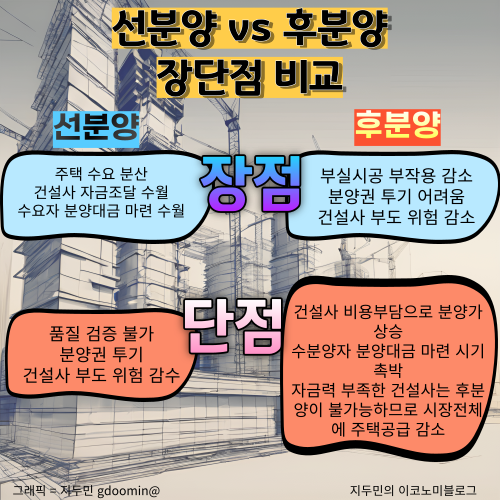 선분양과 후분양의 장단점