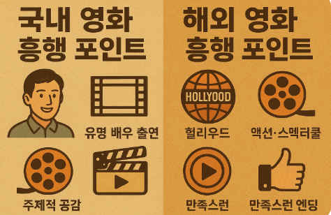 국내영화 해외영화 흥행포인트 비교