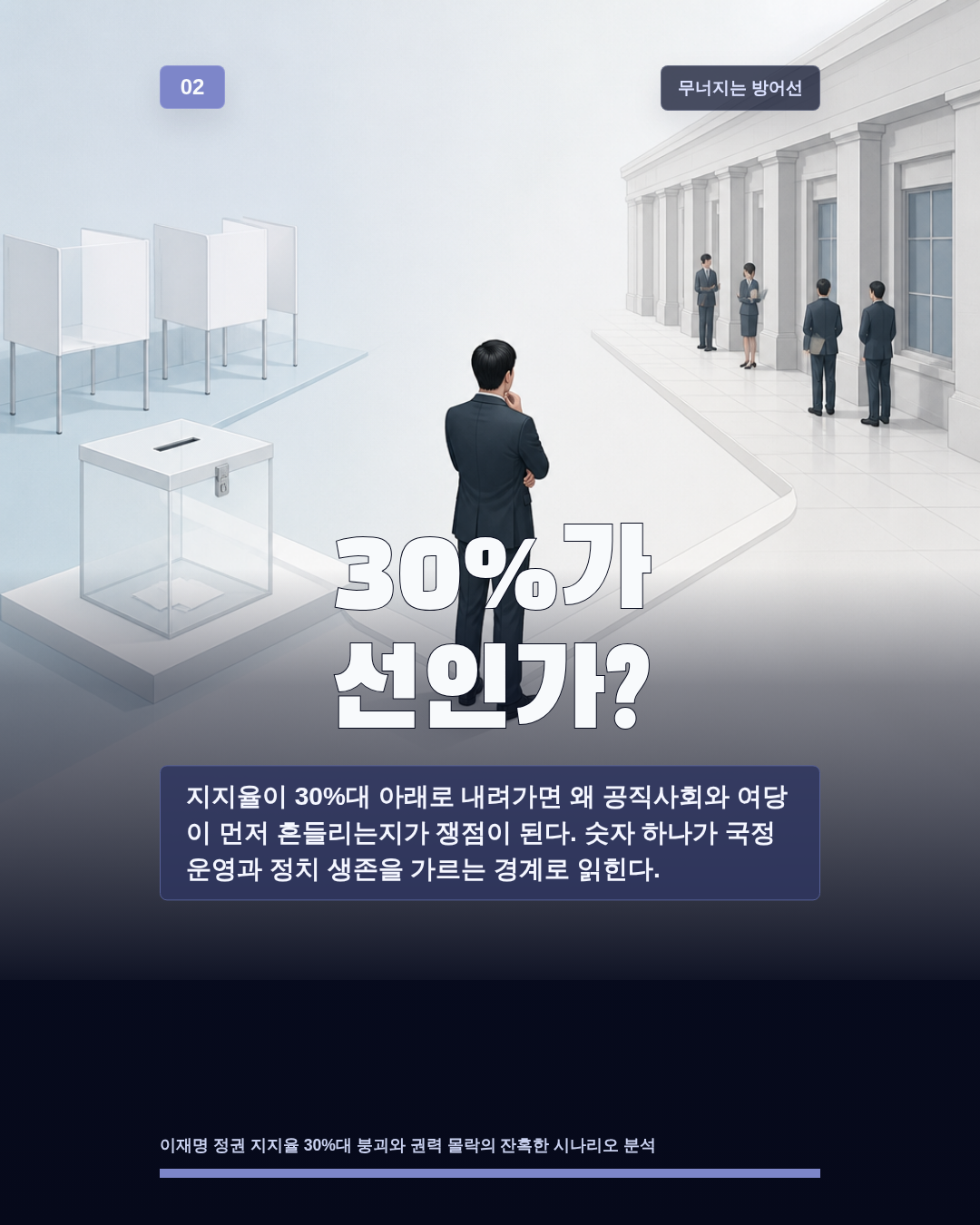 30%가 선인가?