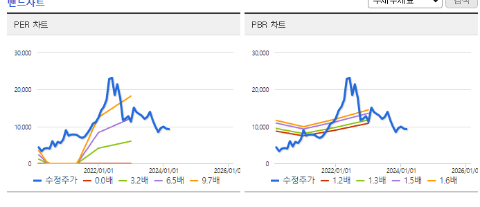 이랜텍_밴드차트