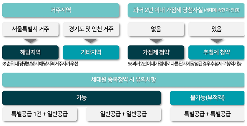 래미안 라그란데