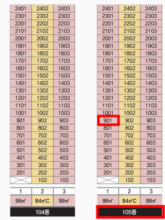 dmc 한강자이더헤리티지 무순위 줍줍