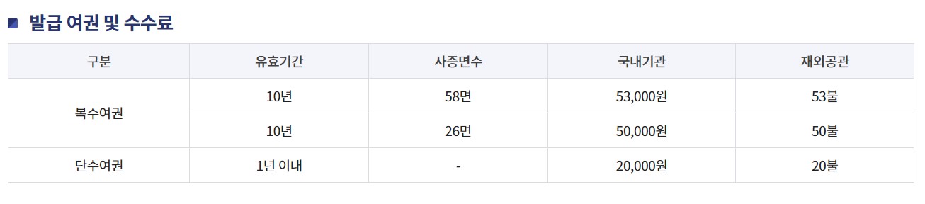 여권신청 방법