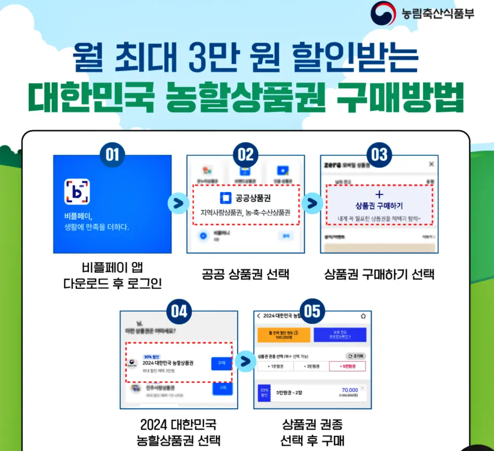 2025 설날 농할상품권 추가발행 안내, 구매방법, 구매한도, 할인율, 사용처, 온라인 가맹점, 제로페이 가맹점 확인