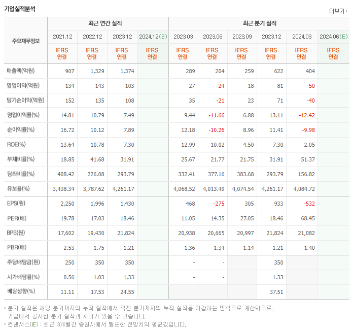 이노와이어리스_실적