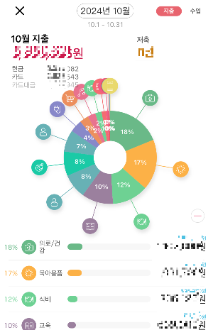 위플-가계부-어플-소비-분석-그래프