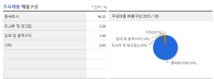 미원홀딩스_주요제품