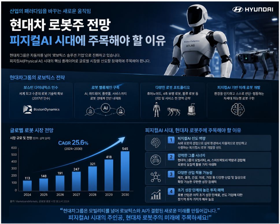 현대차 로봇주 전망