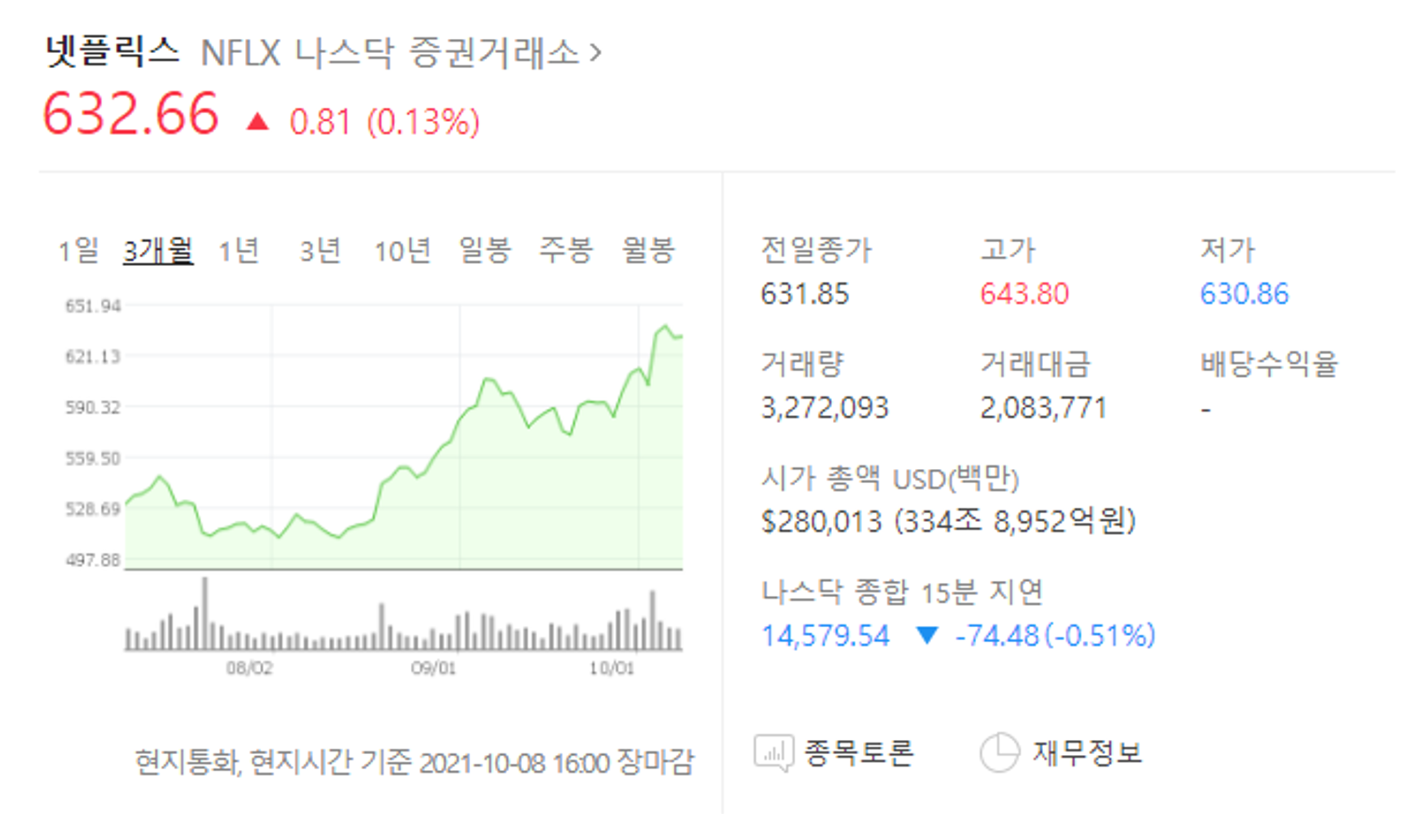 10월 11일 12시 기준 넷플릭스 주가