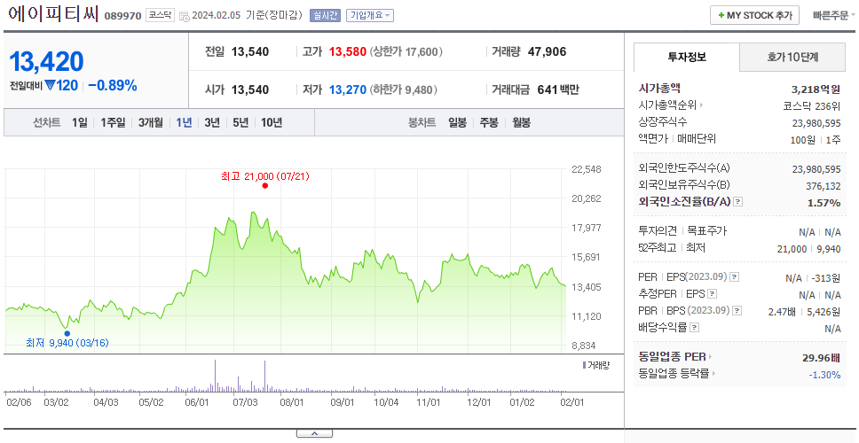 에이피티씨_주가