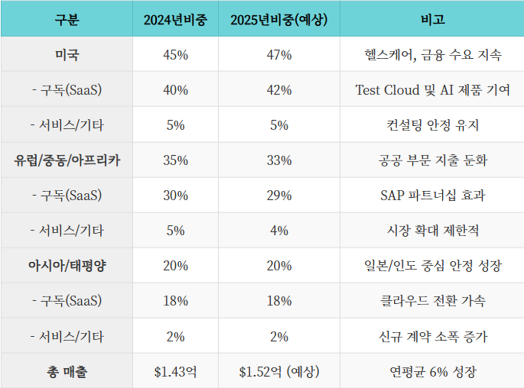 유아이패스(PATH) 파이프라인 정리