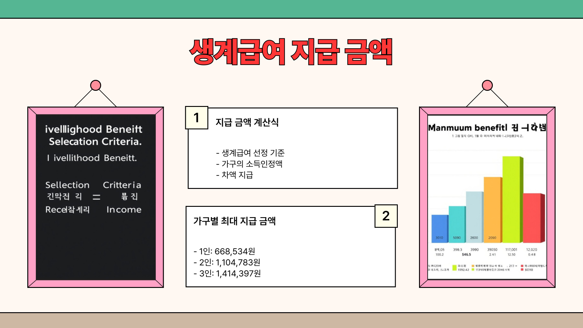 국민기초생활 생계급여 지급 금액